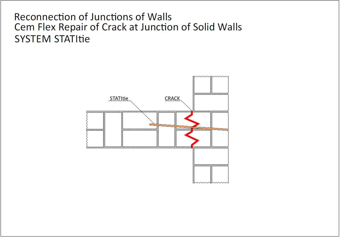 Stati-Tie Вузол 3-4 (піноблок, газоблок). Ремонт тріщин в стінах та підсилення стін з тріщинами, матеріал газоблок, піноблок